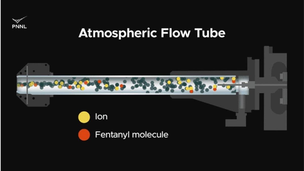 Illustration of the action within the atmospheric flow tube that is a key to the detection of trace levels of fentanyl.