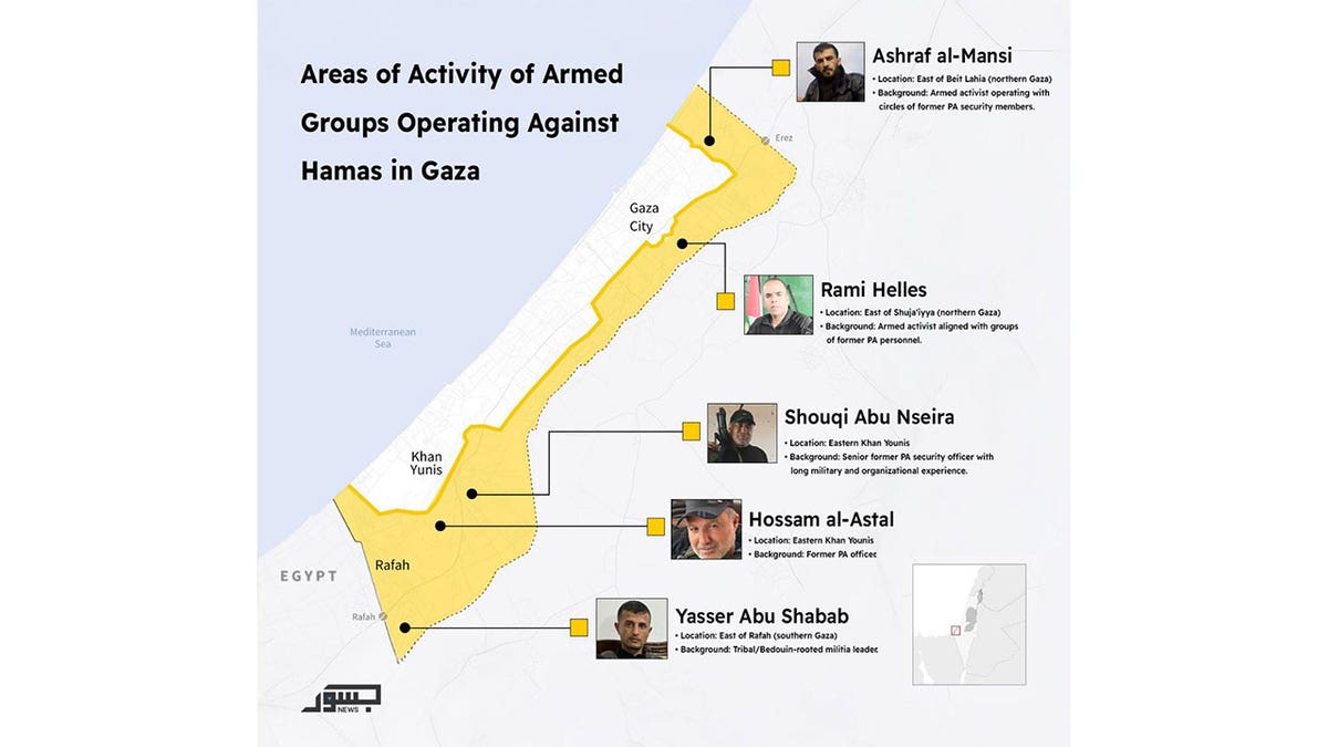 Map of anti-Hamas militias and local armed groups active in Gaza