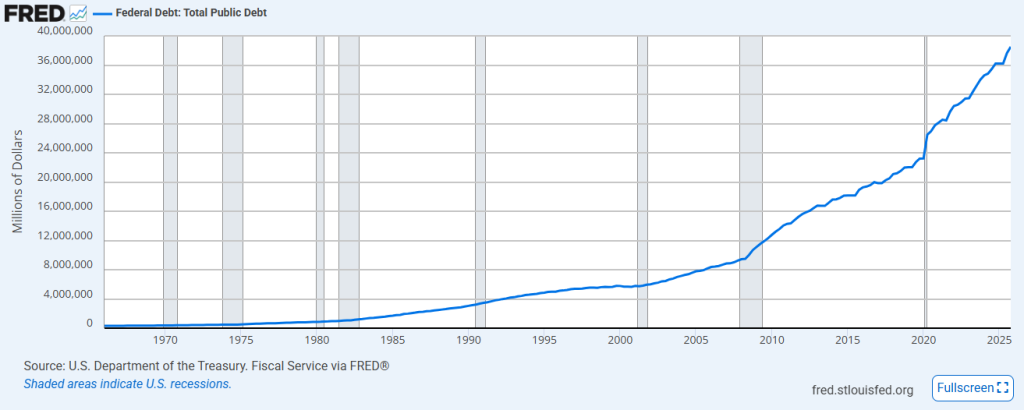 Living Under the Weight of Keynes’s Shadow Wealth